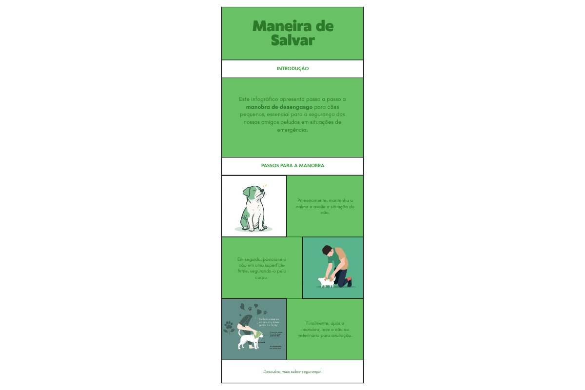 Engasgo em cães e gatos — detalhe relacionado ao tema do artigo