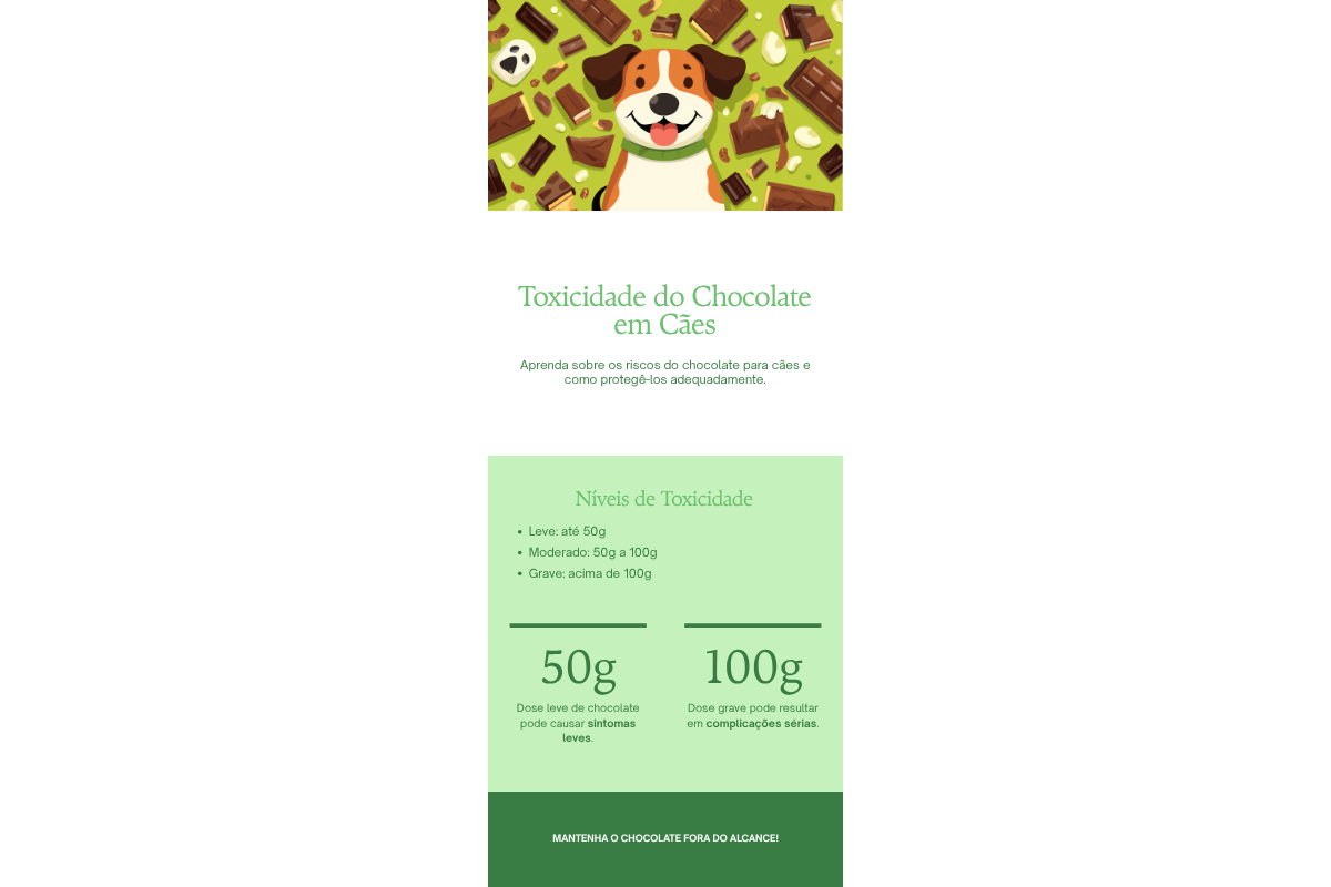 Meu cão comeu chocolate — detalhe relacionado ao tema do artigo
